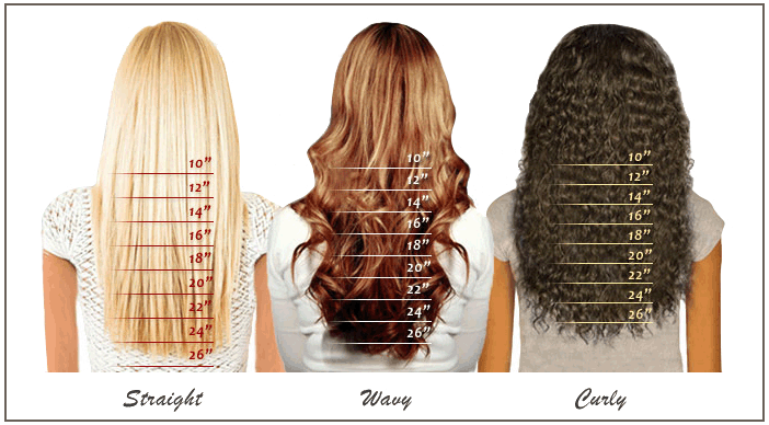 hair length chart extension human extensions different care